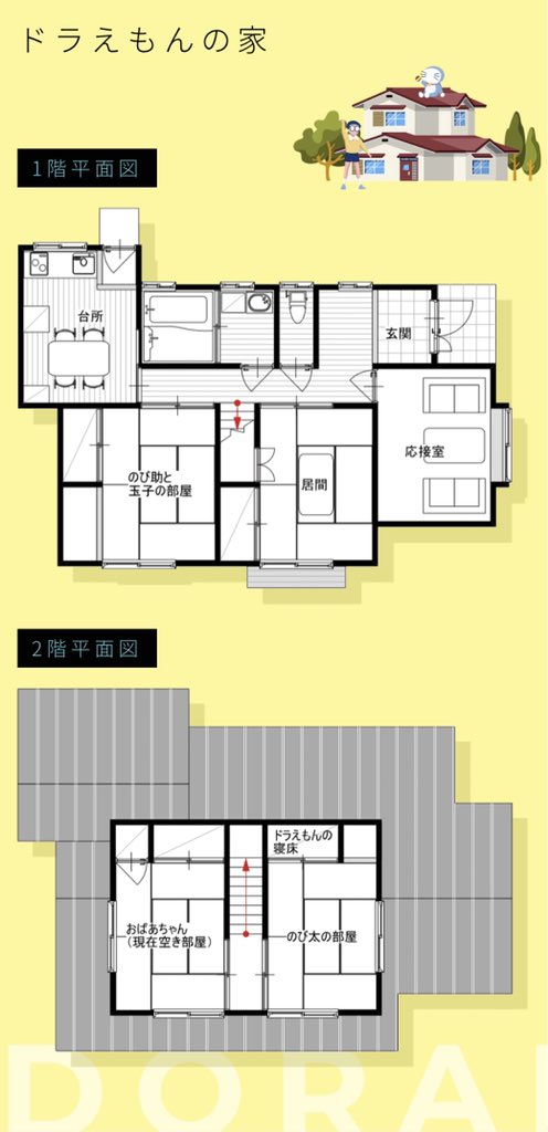 ニシキドアヤト 宮迫チャンネル 記事でも明記していますが 今回の間取りは旧ドラえもんの間取りでございます