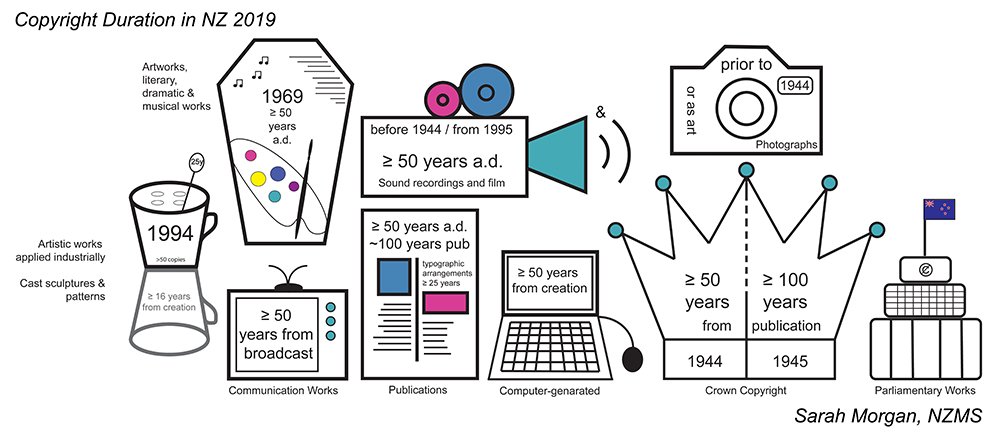 epub constructing methodology for