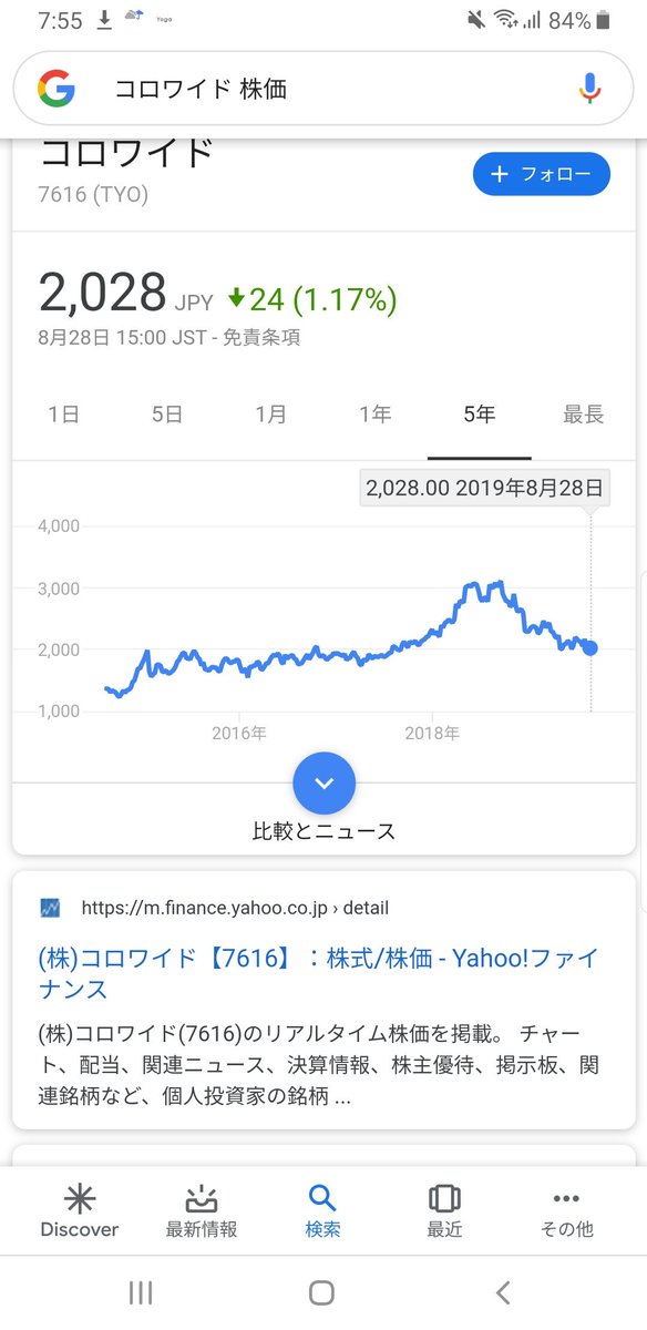 コロワイド 株価 掲示板