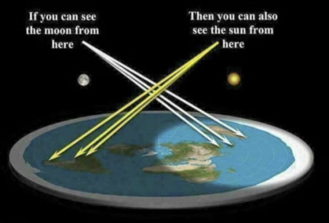 flat earth sun and moon