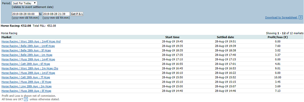 tradin_green's tweet photo. L2B using €180 liability and compounding after each race. Used @TradingRob's selections as I didn't get a chance to do any research this morning. All trades using @betangel software. #trading #Lay2Back #betangel #Betfairexchange https://t.co/2y8mPCCsyx