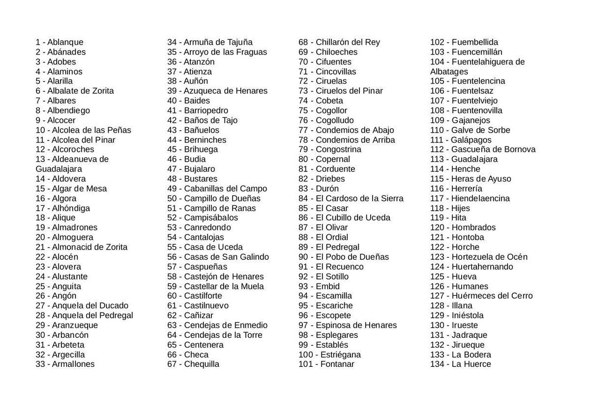 BotGuada's tweet image. Estos son los municipios participantes de la #GuadalajaraWar