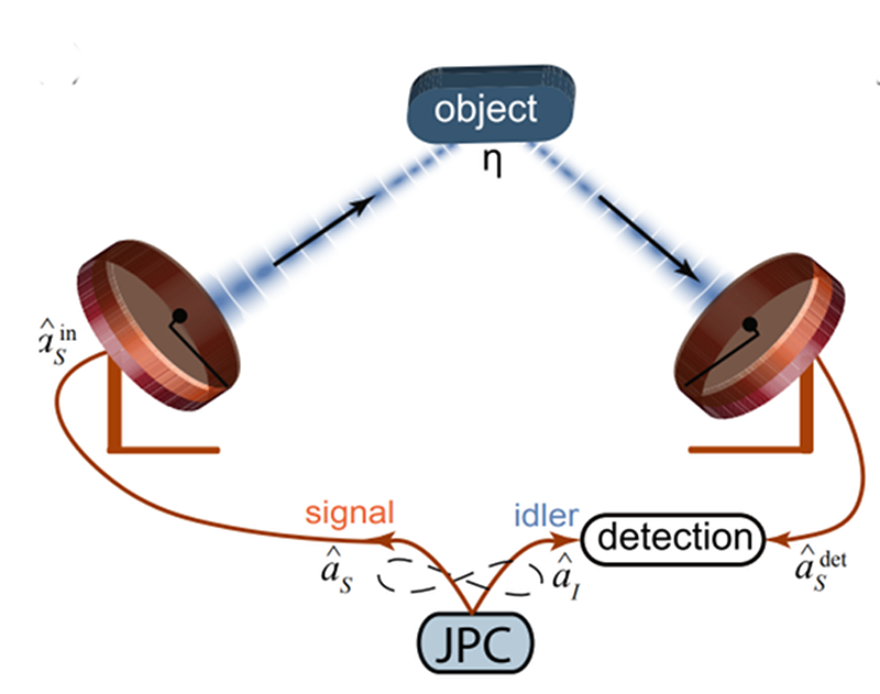 #QuantumRadar Hides In Plain Sight via <a href="/hackaday/">hackaday</a> dky.bz/2UaWwfI