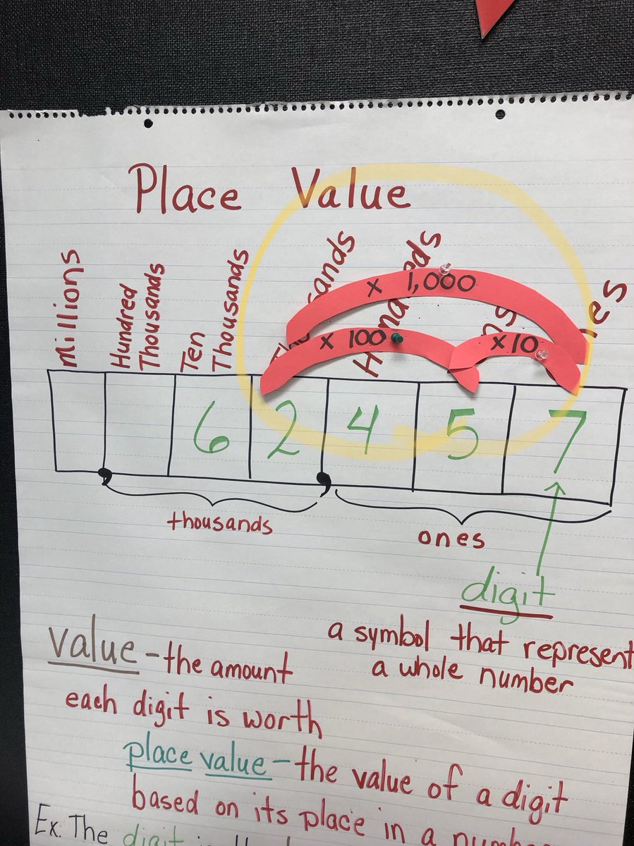 H.P. Vargas (@h_pvargas3) on Twitter photo I added these interactive pieces to my anchor chart. Lots of Aha’s from Ss once they took turns moving them around. <a href="/AngieBirk/">Angie Birk</a> <a href="/MissPetersenJWE/">Ashley Petersen</a> I added these interactive pieces to my anchor chart. Lots of Aha’s from Ss once they took turns moving them around. <a href="/AngieBirk/">Angie Birk</a> <a href="/MissPetersenJWE/">Ashley Petersen</a>