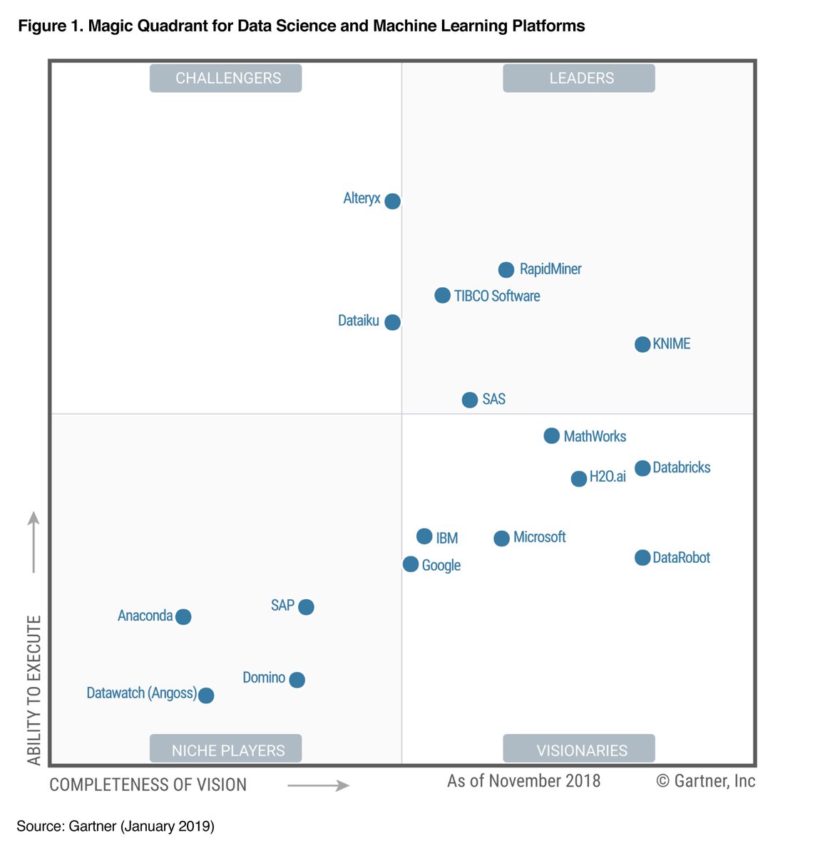 DataRobot tweet media