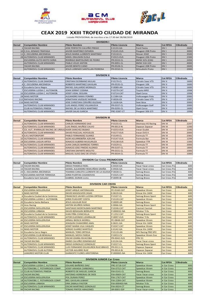 CEAX_RFEdA's tweet image. #CEAX Lista de inscritos provisional al cierre del primer plazo para formalizar la inscripción del 13.º Autocross Ciudad de Miranda.
El segundo y definitvo plazo concluye el lunes 2 de septiembre a las 14:00 horas.
#CEAXMiranda