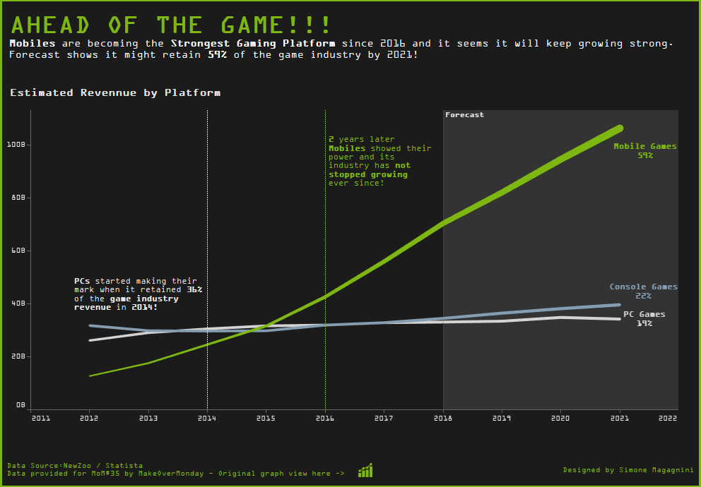 Thank you #datafam for the feedback.. second version of my #Makeovermonday #wk35, <a href="/tableaupublic/">Tableau Public</a> <a href="/tableau/">Tableau</a> 

tiny.cc/2n5vbz