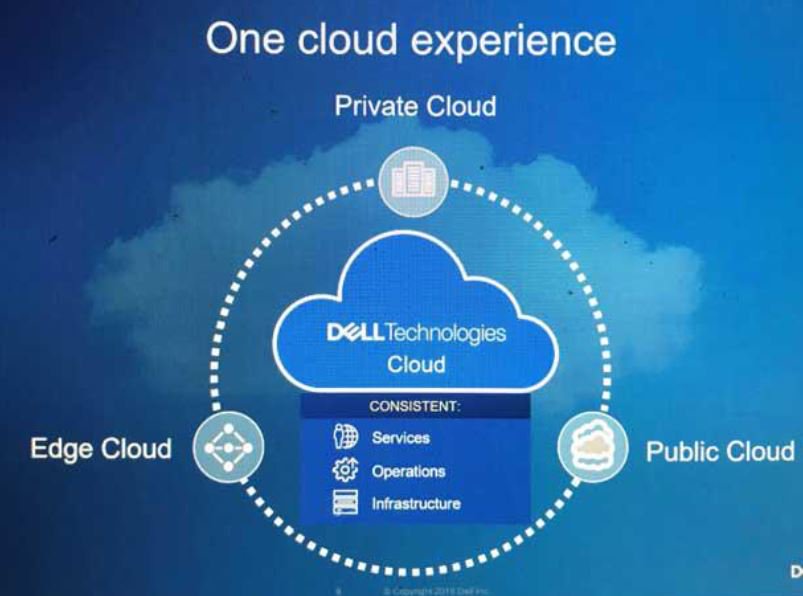 FreeLoadMaster's tweet image. VMware Cloud On Dell EMC Now Available, Demand ‘Off The Charts’ | @CRN - kempte.ch/2ztakcc 

.@VMworld @VMware @DellEMC @DellEMCNews @DellTechPartner #DellEMCECS #ElasticCloudStorage
