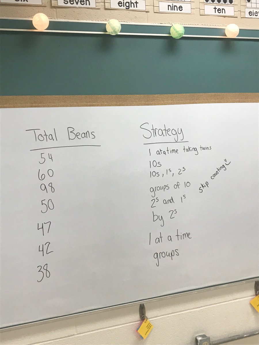 murphylps's tweet photo. Day 2: Counting beans with a partner (without any instruction!) was a great way to kick off the year with some peer math discussion! @buildmathminds #buildmathminds19 #firstgrade https://t.co/Hxeumhujq7