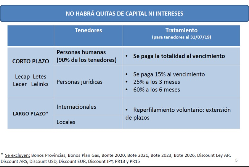 JavierBlancoOK's tweet photo. #Reperfilamiento de la deuda https://t.co/8jAxyI1ZAa