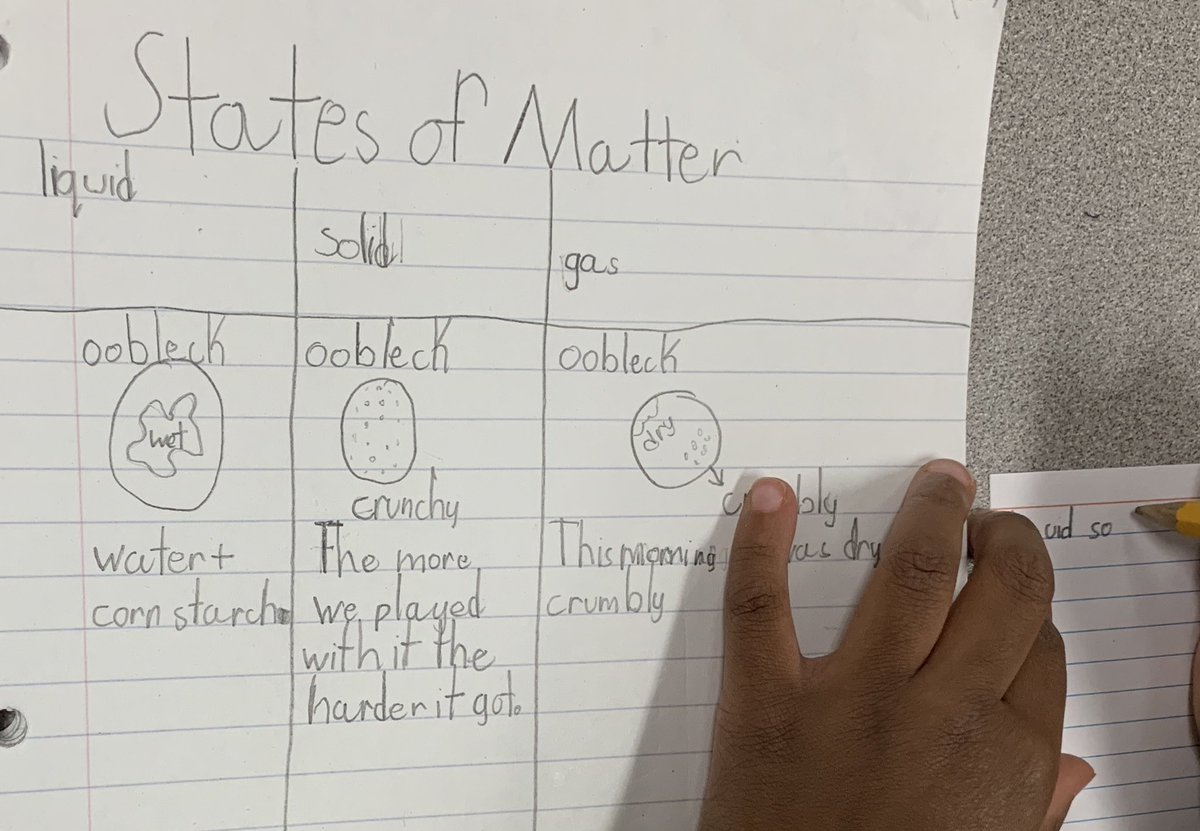 JillEAnderson's tweet image. #AVID #ThreeColumnNotes @MrsSmithAvid @AVID4College #FirstGrade #Science @CHISDCP #ExitTickets