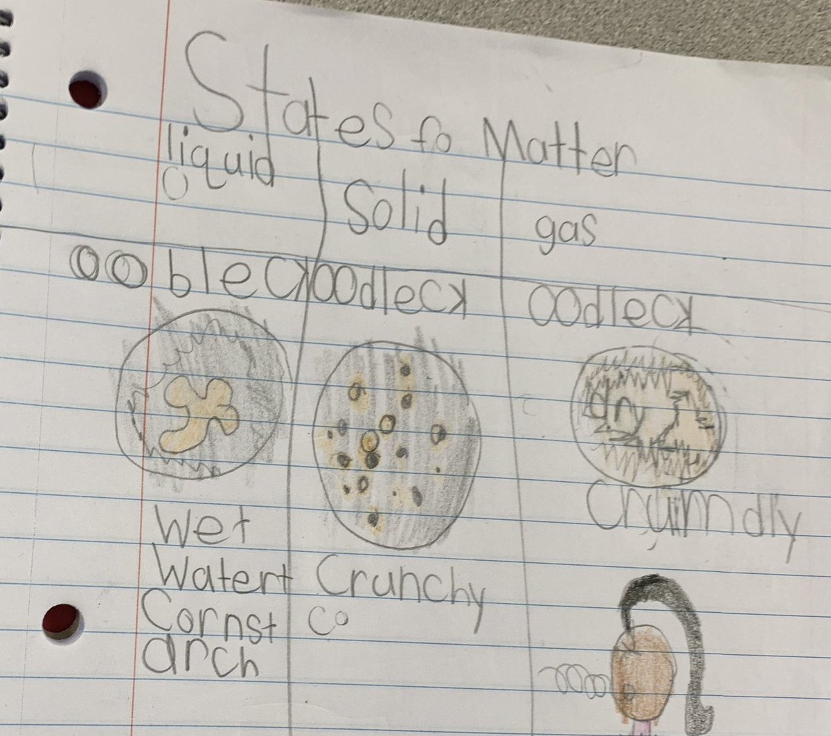 JillEAnderson's tweet image. #AVID #ThreeColumnNotes @MrsSmithAvid @AVID4College #FirstGrade #Science @CHISDCP #ExitTickets