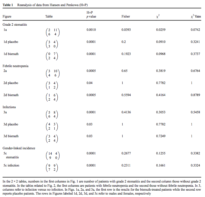 manual therapy for the cranial nerves 2008