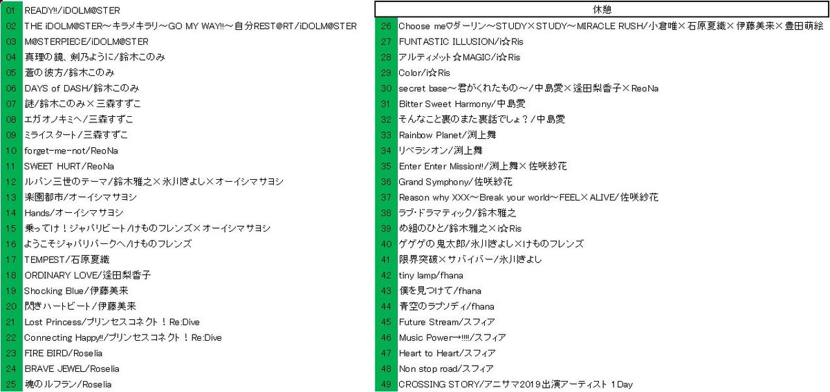 Udon A Twitter アニサマ19セトリ予想 先日の予習オフで議論したものを元に作成 確かさいとーぴーがコラボマシマシ過去最大曲数とか言ってたから多め 妄想だけどアニサマのモチベを上げるイメージ作りの助けになれば 言うてもう前日でっせ