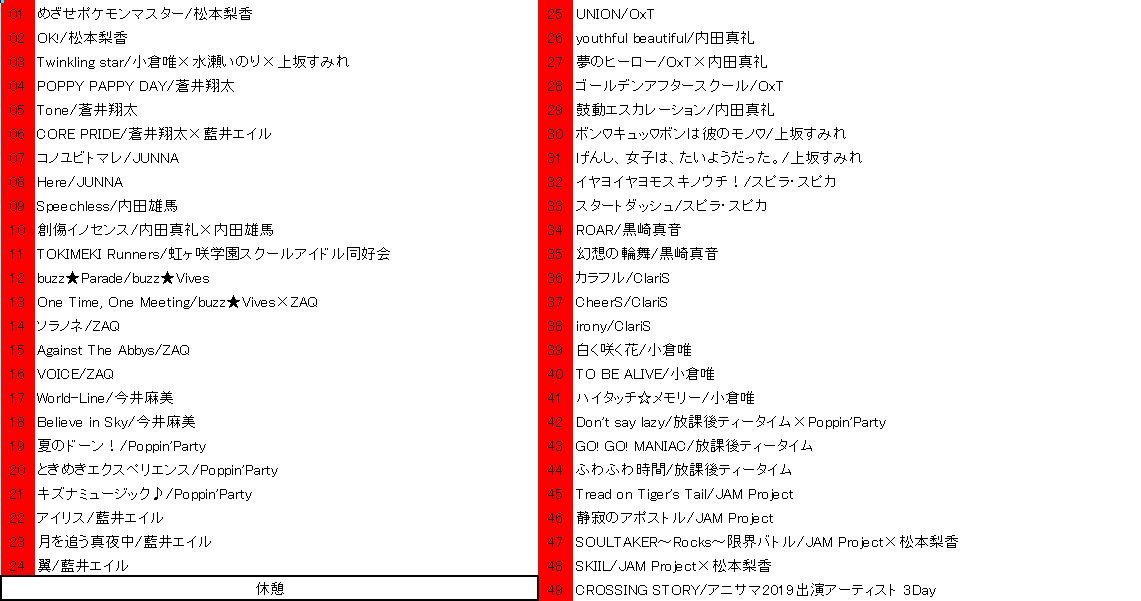 Udon アニサマ19セトリ予想 先日の予習オフで議論したものを元に作成 確かさいとーぴーがコラボマシマシ過去最大曲数とか言ってたから多め 妄想だけどアニサマのモチベを上げるイメージ作りの助けになれば 言うてもう前日でっせ