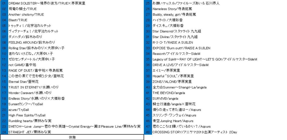 Udon アニサマ19セトリ予想 先日の予習オフで議論したものを元に作成 確かさいとーぴーがコラボマシマシ過去最大曲数とか言ってたから多め 妄想だけどアニサマのモチベを上げるイメージ作りの助けになれば 言うてもう前日でっせ