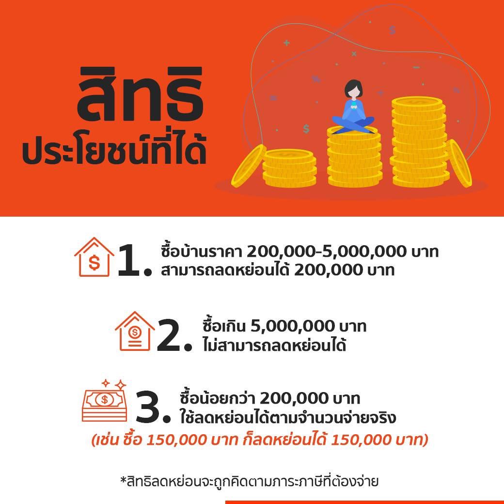 TheAgent_Condo's tweet image. มาตรการลดหย่อนภาษีบ้านหลังแรก อีกหนึ่งมาตรการดีๆ สำหรับใครที่อยากมีบ้านหรือคอนโดในปีนี้ 🏨 สามารถนำมาลดหย่อนภาษีบุคคลธรรมดาได้สูงสุดถึง 200,000 บาท! เมื่อซื้อที่อยู่อาศัยในราคาไม่เกิน 5 ล้านบาท ✨ 
.
โดยวันนี้ The Agent ได้รวบรวมข้อมูลต่างๆ เกี่ยวกับมาตรการบ้านหลังแรกมาไว้แล้วค่ะ