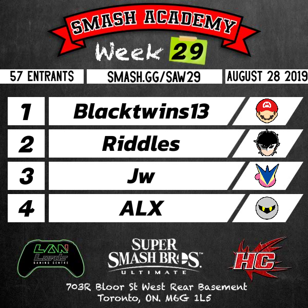 HYPECENTRALLIVE's tweet photo. https://t.co/jYGoUphmXx TOP 4 RESULTS!

Congrats to Blacktwins13 for winning Smash Academy #29 at @lanlordsgc 703 Bloor Street West!

and Congrats to Rose for winning Amateur Bracket! https://t.co/25YtZy8Emv