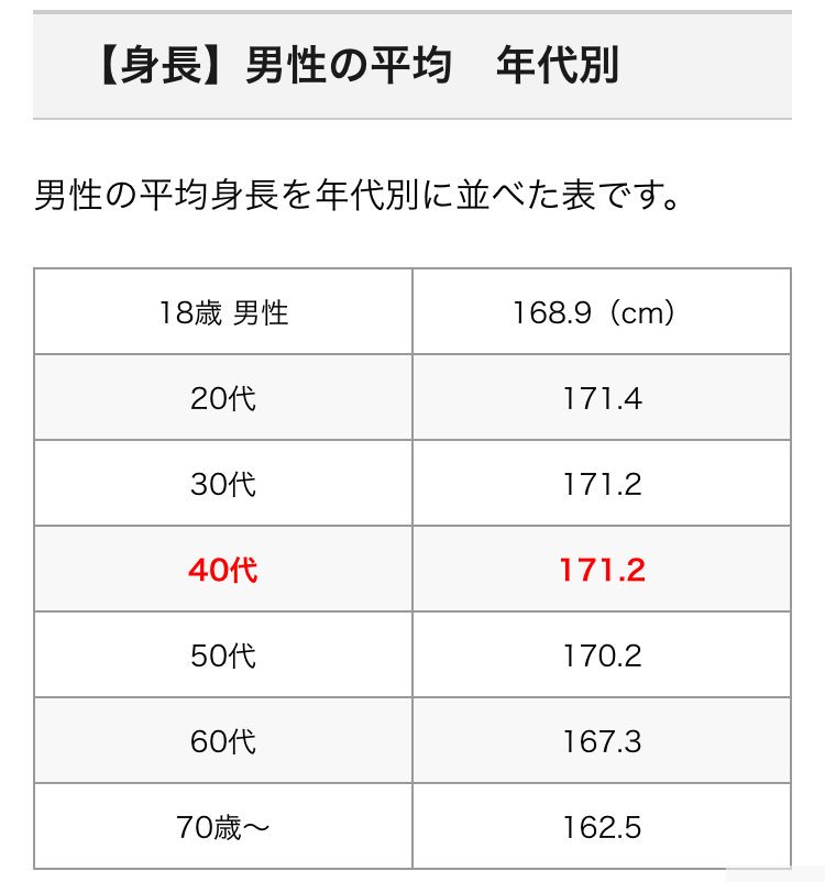 平均 体重 センチ 男性 170 170センチ80キロ男性は太って見える？女性の意見を聞いてみた！