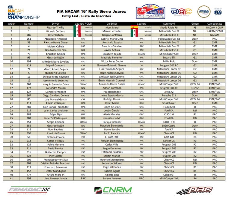 Rally_OAC's tweet photo. Les compartimos la lista oficial de inscritos al XVI #RallySierraJuárez con una gran participación de pilotos del #OaxacaAutomóvilClub
#GoOAC 
#Oaxaca https://t.co/7qCfnn373S