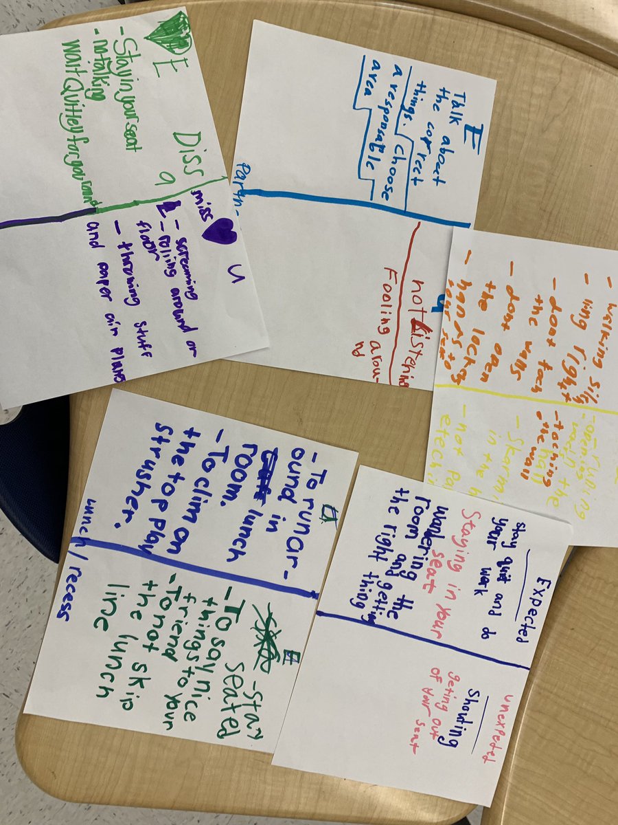 We reviewed our 3R’s, while the children in 3P created their own ideas to recognize expected and unpexpected behaviors throughout certain areas of our day! One step closer to our classroom charter 😊#beeherebeeyoubeelong #wiltonwayct <a href="/WPSCMSocial/">CM Live</a>