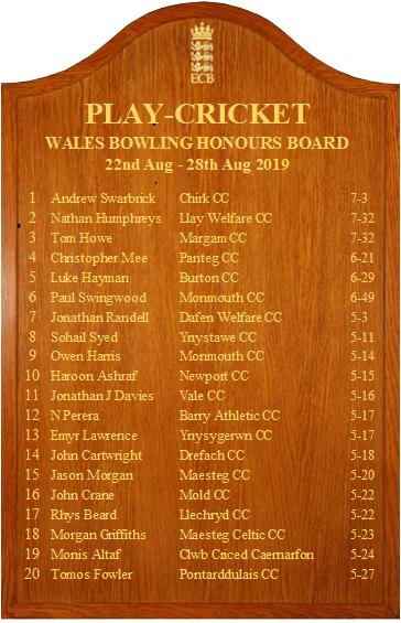 We've got 2 on the bowling board this week - well bowled young Owen Harris and @PaulSwingwood