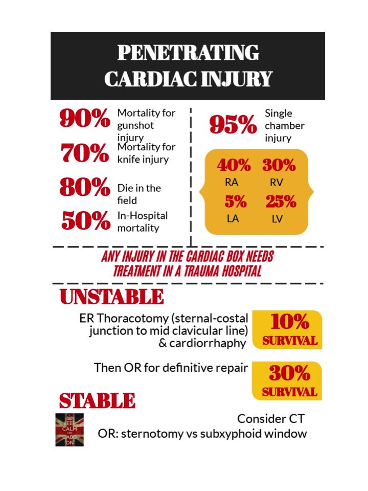 Cardiac surgery made simple...