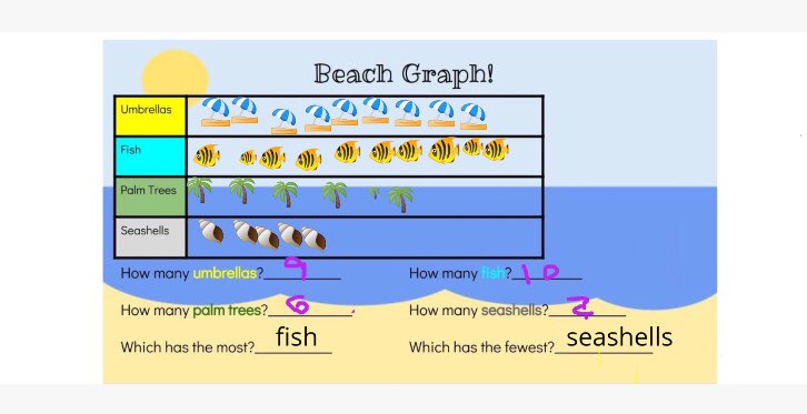 So proud of my 1st graders! 3rd day of school and already showing off their skills using chrome books &amp; seesaw! Today we practiced making pictographs &amp; answering questions about our graphs! Go Stingrays! #seesaw #cedarforkes