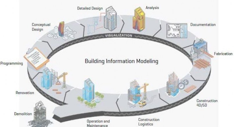 Ecotect analysis. Концепция в архитектуре. Prota structure download. 6d bim-модель. 7 storied building design bd.