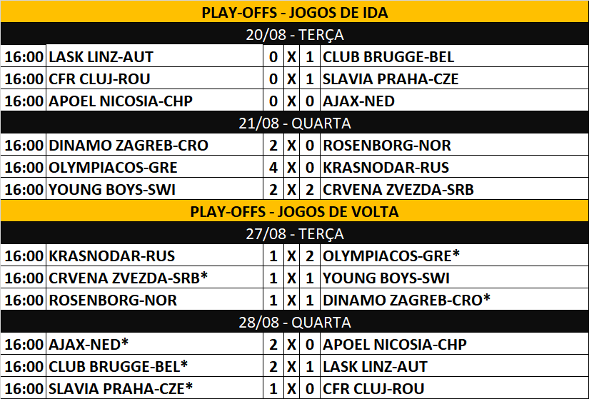 futebolpelomu1's tweet photo. Tivemos nesta quarta a definição das 3 últimas equipes na fase de grupos da UEFA Champions League: Ajax, Club Brugge e Slavia Praha. #UCL #ChampionsLeague #ajaxapoel #AJAXvAPO #BRULASK #slaclu #futebolpelomundo https://t.co/S8UWB8s8OA