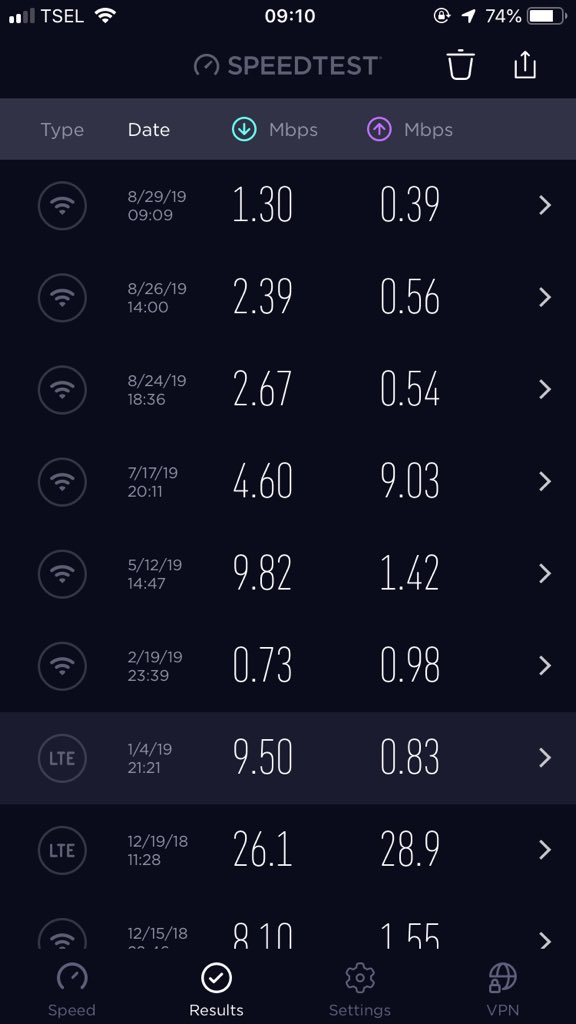 ryanrynov's tweet photo. Dear @IndiHome saya pasang paket kecepatan 10 Mbps tapi bbrpa bulan ini yg ketangkep kecepatan nya hanya segini,bisa dijelaskan? Nmr langganan 131184124025 https://t.co/qG8yiaHFKP