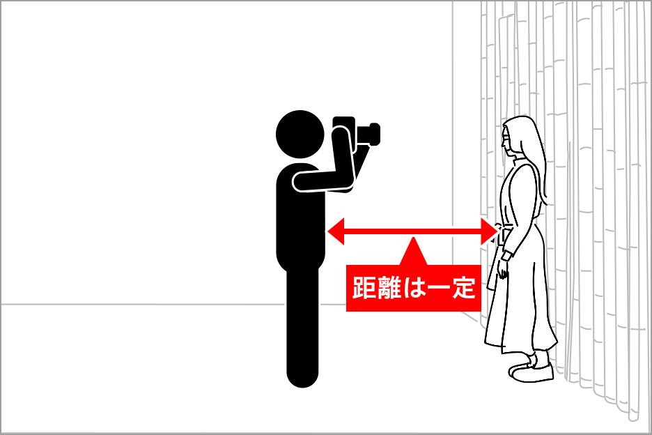 ニコンちゃん ボケを活かした撮影テクニックをご紹介 焦点距離や絞りの条件が同じでも 被写体ー背景 の距離によってボケ方 が変わるって モデルさんが壁から離れている方が 背景がボケるみたい 詳しくは ニコン レンズレッスン 25 T Co