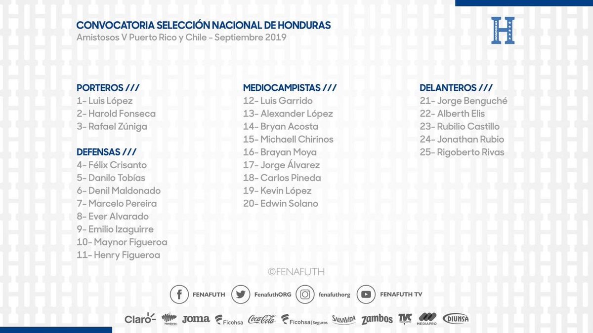 ¡Sorpresiva convocatoria! 🇭🇳

Anthony Lozano, Romell Quioto y Brayan Beckeles fueron las ausencias más notables en la convocatoria que hizo Fabián Coito para los partidos ante Puerto Rico y Chile.

Bengoché, Bryan Moya, Solani y Jonathan Rubio las grandes sorpresas. <a href="/JennyFerHN/">Jenny Fernandez</a>