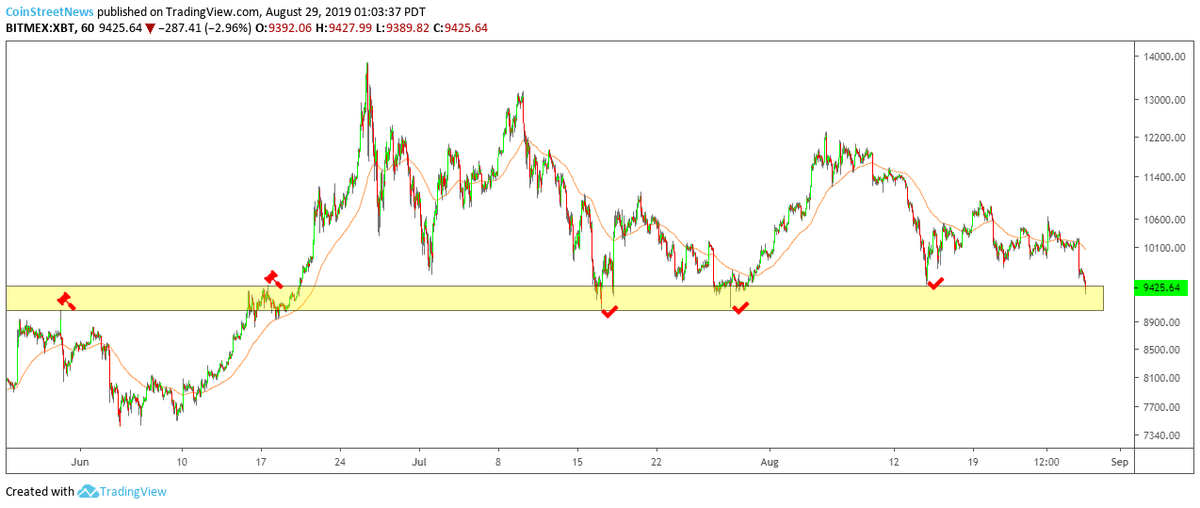 Coin Street News tweet media