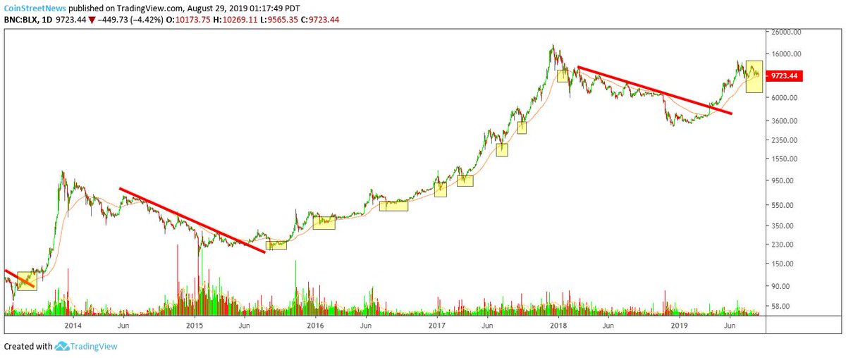 Coin Street News tweet media