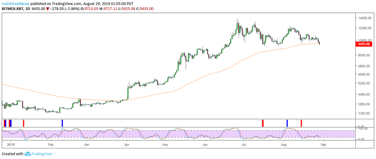Coin Street News tweet media