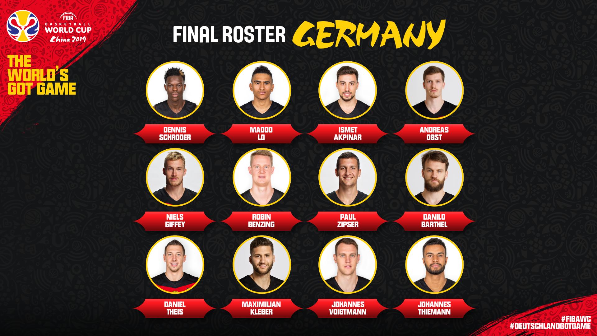 Mundobasket store 2019 rosters