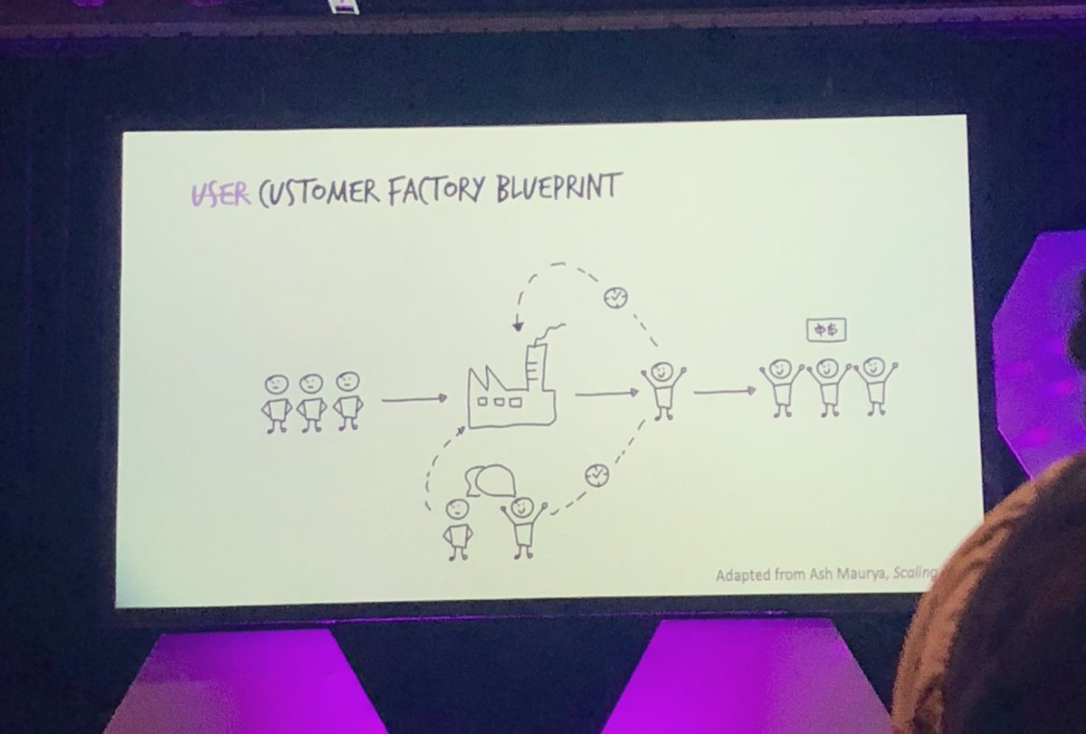 "UX Designers make the best product managers" - <a href="/ivyhornibrook/">Ivy Hornibrook</a> #UXA2019 #UXAustralia