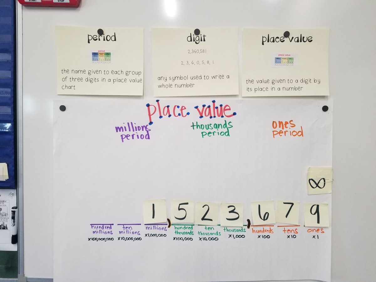 Ss are doing so well engaging in #academicdiscourse and incorporating math #academicvocabulary during a  place value review mini lesson @McKinleyLions @SMMUSD @SMMUSDLearners