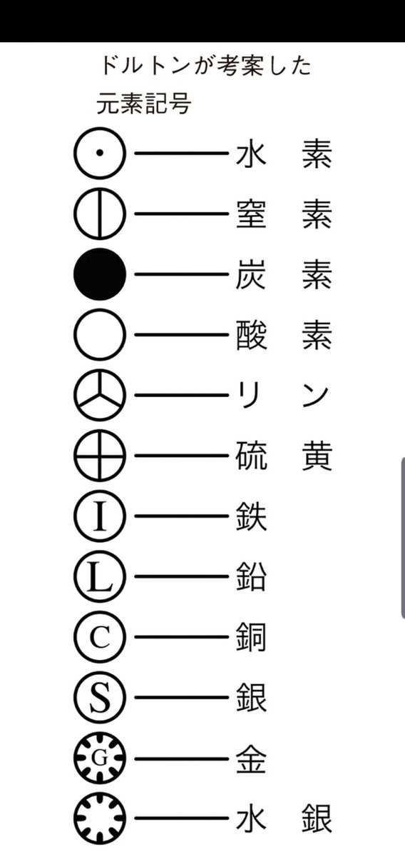 元素記号は丸であるべき 気になったこと日記 On はてな