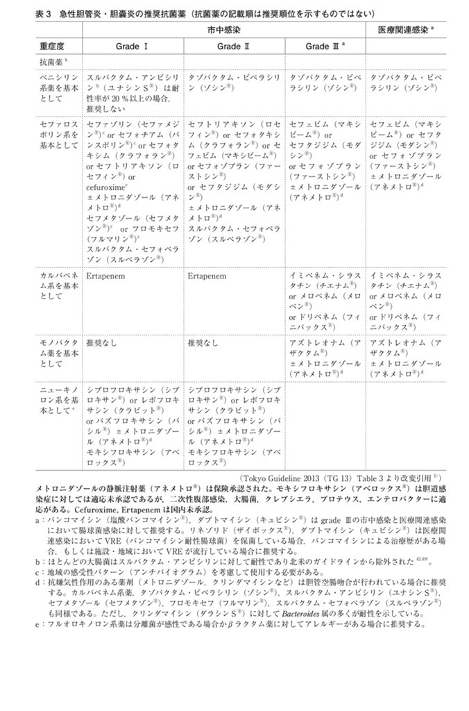Soul In 焼肉専門医 Twitter પર エンピリックな投与では嫌気性菌を外すわけにいかないのでシンプルな胆管炎ではcmzあたりかなと思います あとは重症度次第で 緑膿菌と腸球菌のカバーを求めるならゾシンかなと思います ガイドラインでは ユナシンは大腸菌に対する