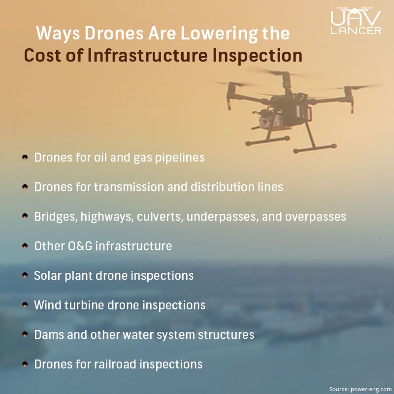 UAVLancer's tweet photo. Ways Drones Are Lowering the Cost of Infrastructure Inspection
#UAVLancer #drone https://t.co/yytn0ZLF6P