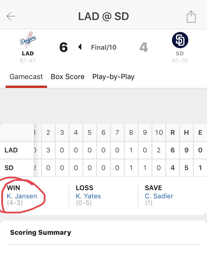 girl4n6's tweet photo. @RavineInsiderLA He got the W. #blowasave #getaW ๐คฆ๐ผโโ๏ธ๐คฆ๐ผโโ๏ธ๐คฆ๐ผโโ๏ธ https://t.co/N4Rtalwwe6