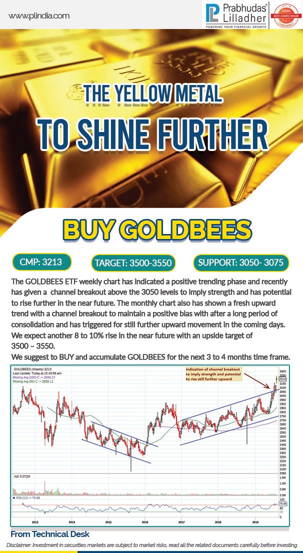 Goldbees Chart