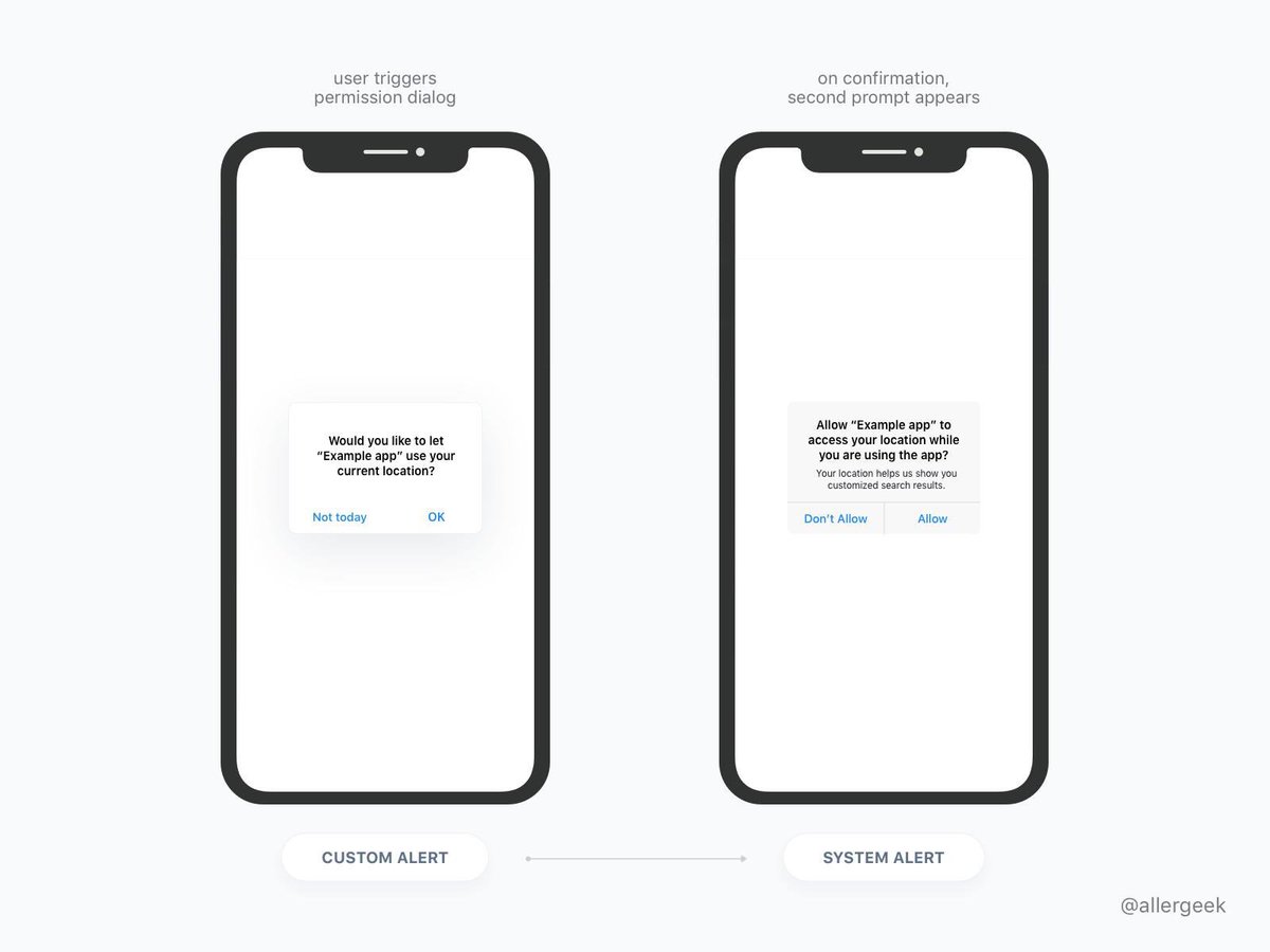 allergeek's tweet image. #UXbits One of the ways around handling system permissions is to use two consecutive alerts. In this example the following system request is mapped right over the custom alert.

Native prompt is only to show up if the user gives you a 👍 first
 #iOSdev #UXhack #NotToday #UX #UI