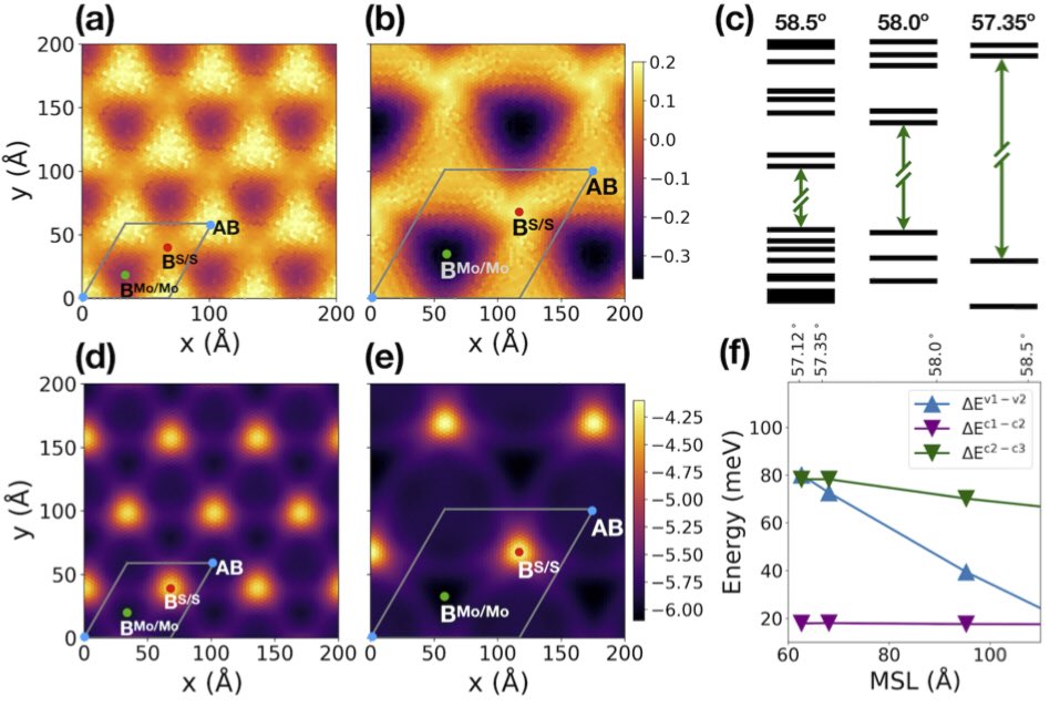 pdf reviews in modern astronomy variabilities in