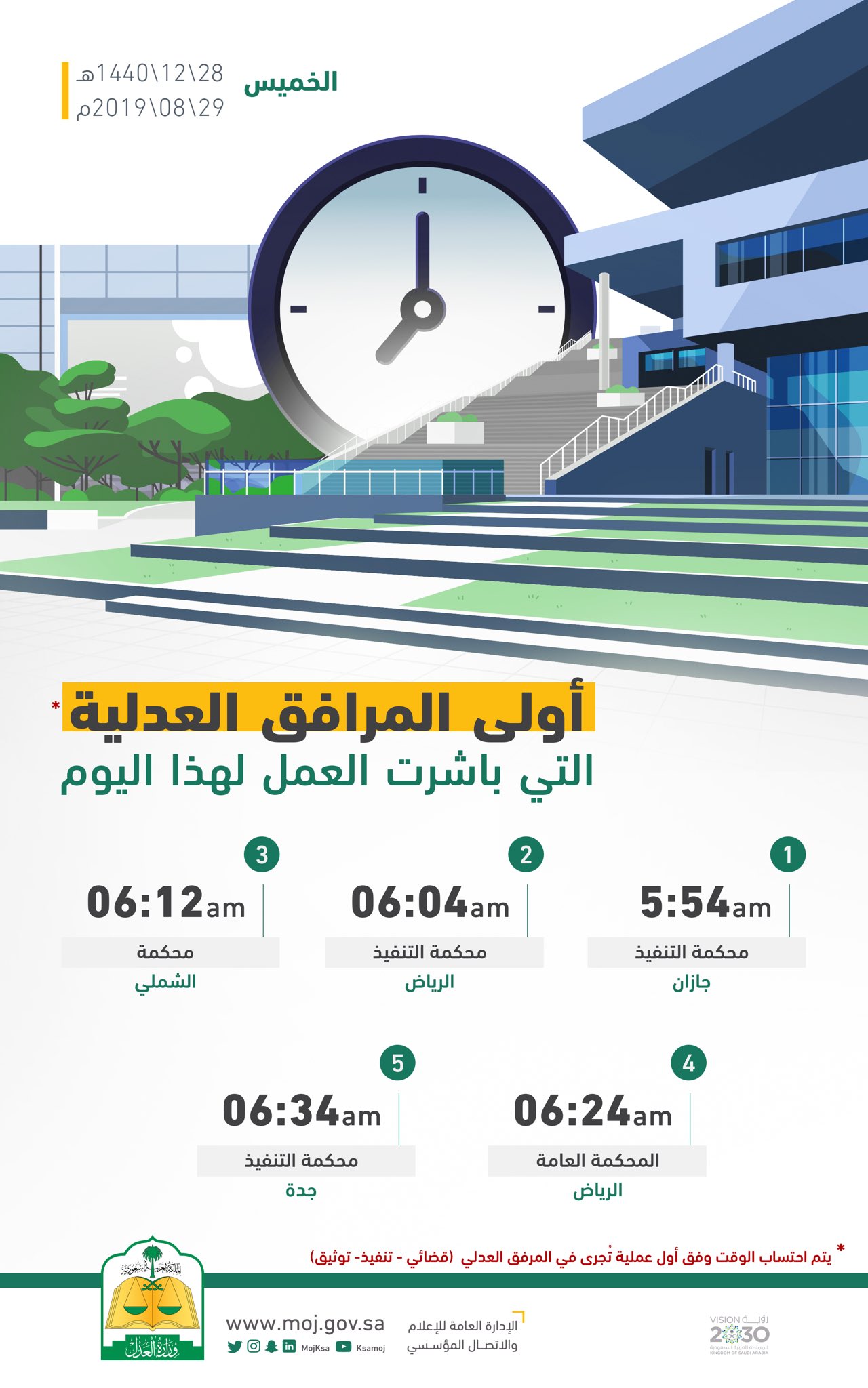 طلب إفراغ عقاري بكتابة العدل