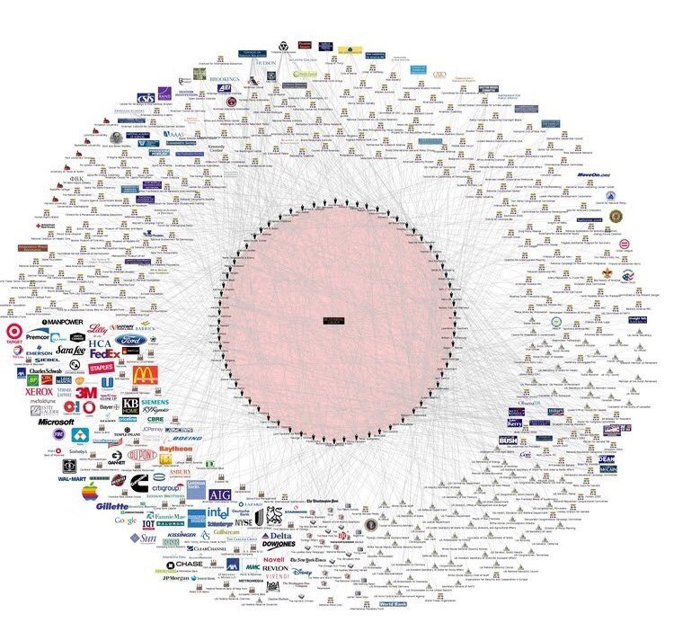 Bilderberg Chart