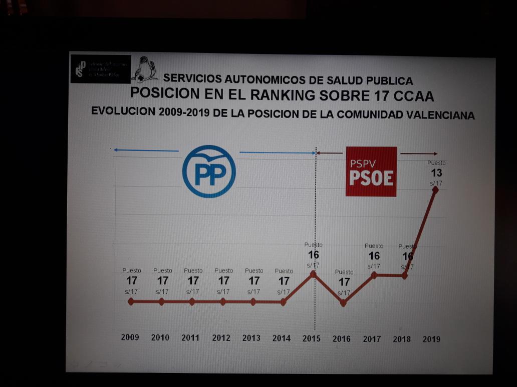 Socialistas por la Sanidad Pública tweet media