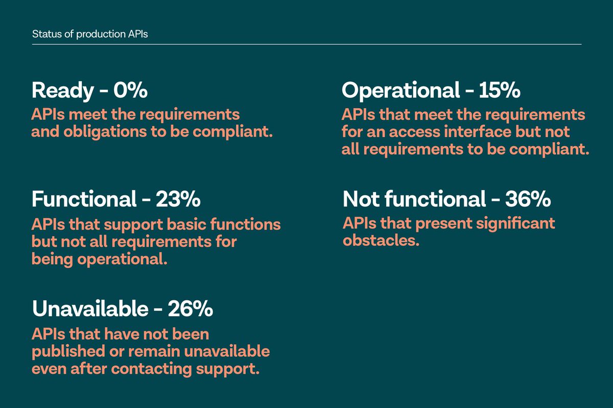 mySofieSante's tweet image. On parle beaucoup d'ouverture, d' #OpenBanking , d #OpenInsuring... mais les grands acteurs historiques sont-ils prêts ? Dans le domaine bancaire, aucune API DSP2 n'est conforme ✋ à 3 semaines de l’échéance #fintech selon @tink bit.ly/2HvSrhc